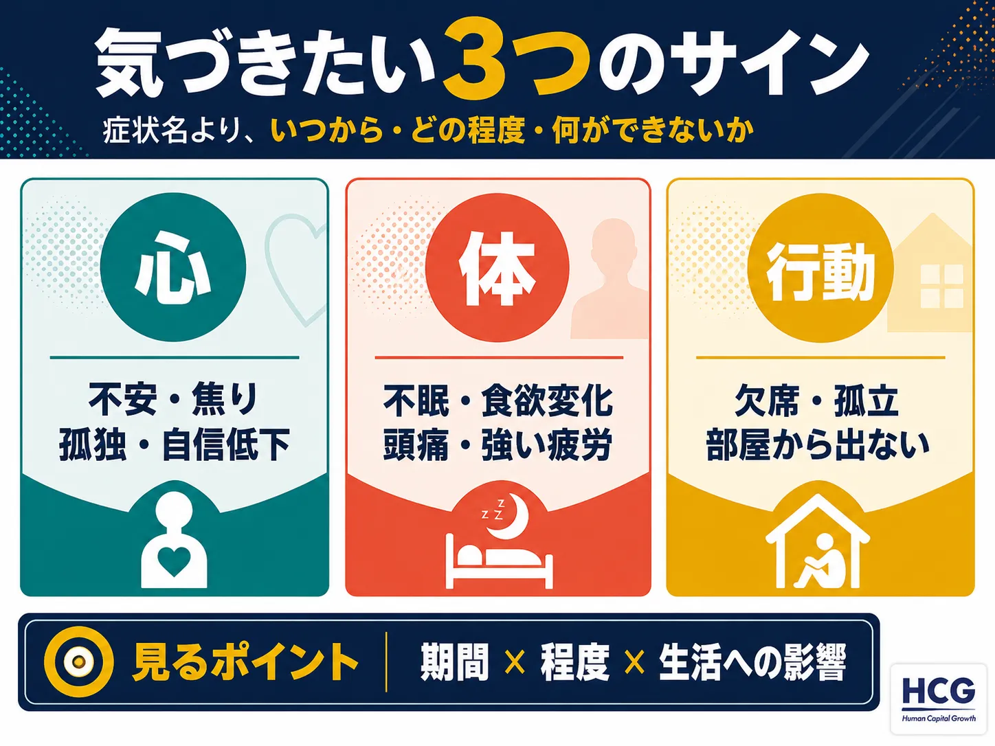 カルチャーショックで表れやすい心・体・行動のサイン