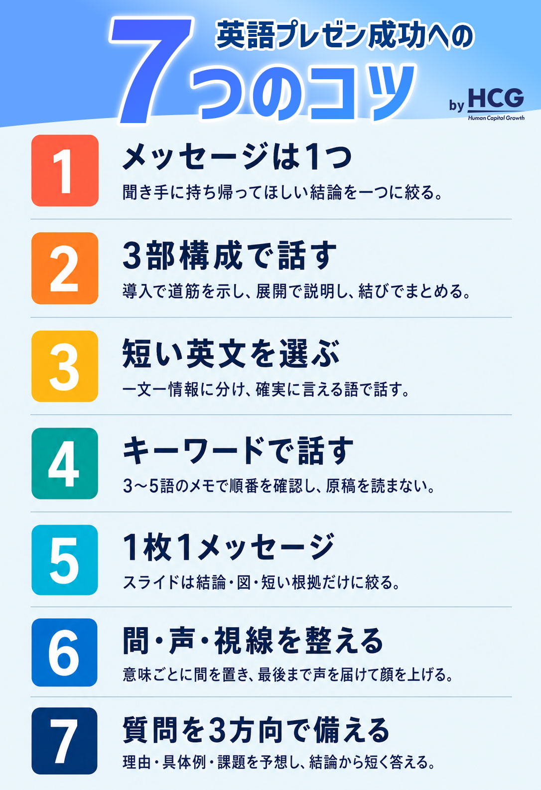英語プレゼン成功への7つのコツ